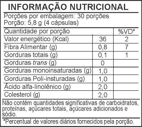 Informação Nutricional - ÓLEO DE CÁRTAMO
